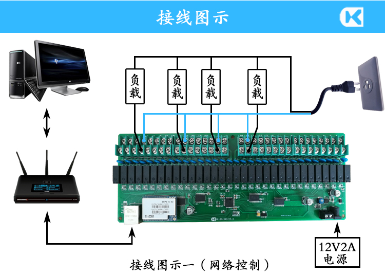 网络32路一体版5A 毗连图示说明.jpg